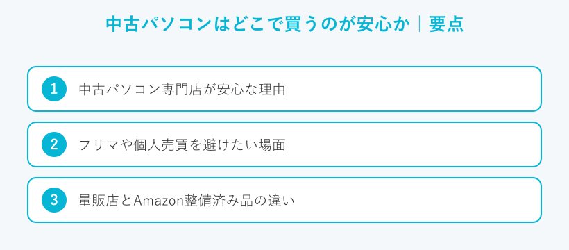 中古パソコンはどこで買うのが安心かの要点