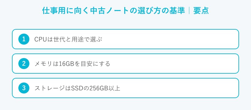 仕事用に向く中古ノートの選び方の基準の要点