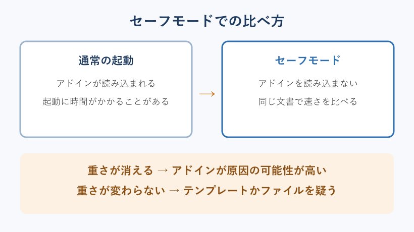 通常起動とセーフモードの比べ方