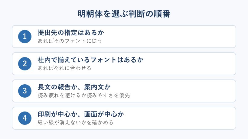 明朝体を選ぶ判断の順番