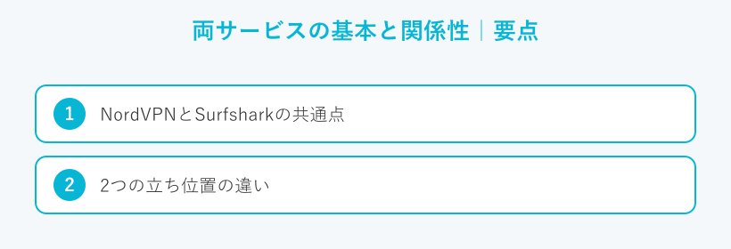 両サービスの基本と関係性の要点
