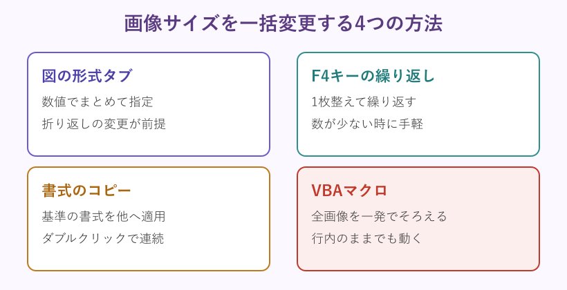 画像サイズを一括変更する4つの方法