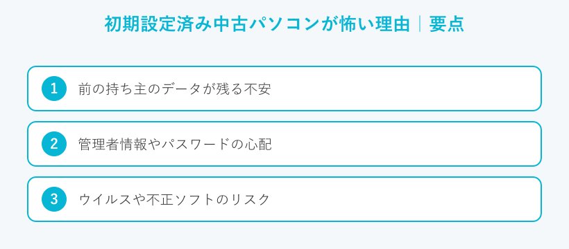 初期設定済み中古パソコンが怖い理由の要点