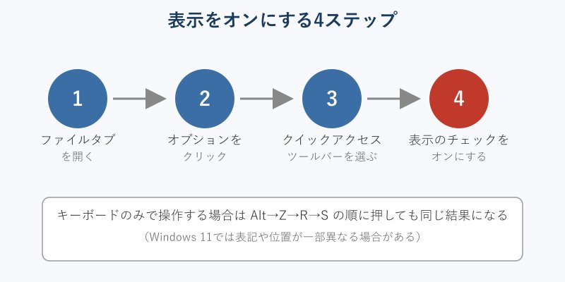ファイルからオプションを開く手順