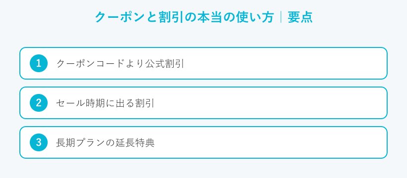 クーポンと割引の本当の使い方の要点