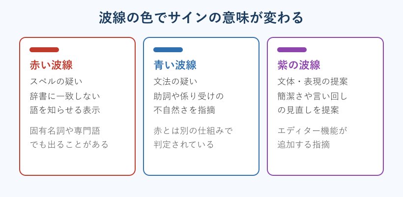 赤青紫の波線が示すサインの違い
